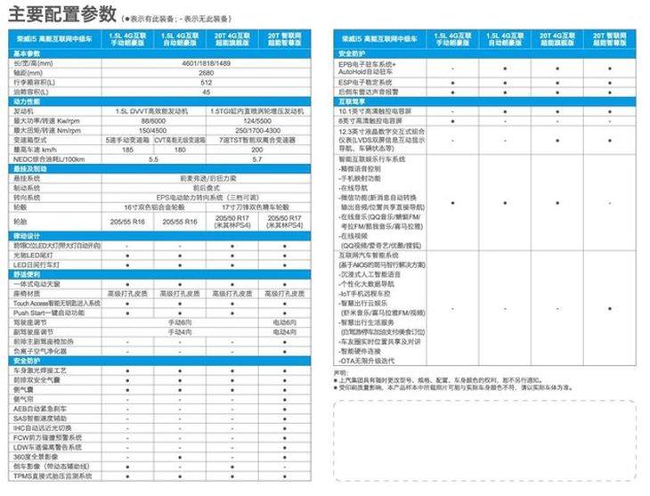 荣威i5将于10月26日上市 配双液晶屏/安全配置丰富