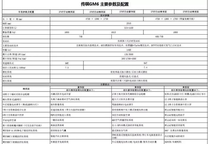 广汽传祺gm6配置曝光双123英寸贯穿屏将与别克gl6竞争