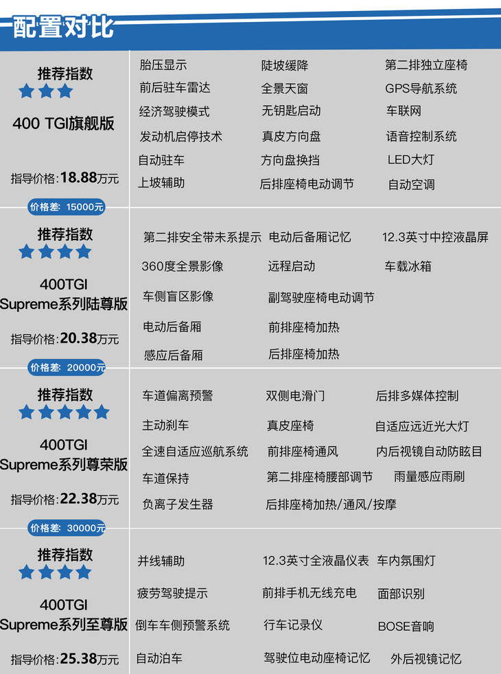 400tgisupreme系列尊荣版最值荣威imax8购车手册